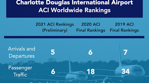 2021 ACI Prelim Rank