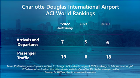 ACI rankings 2023 FINAL 5-30-23
