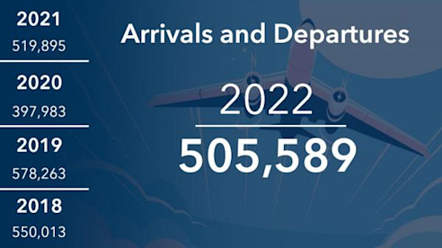Arrivals and Departures thumbnail