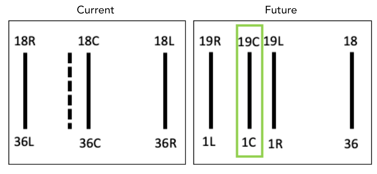 RunwayNumbers
